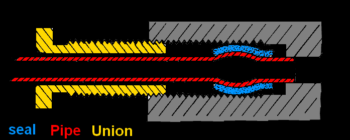 hydraulic_pipe_flare.gif