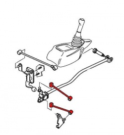 ECC2452E1 - Gear Shift Rod (Short)