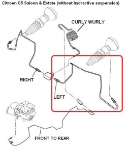 ECC5270QC - Hydraulic Suspension Pipe Left Rear