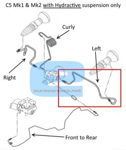 ECC5270QS - Hydraulic Suspension Pipe Left Rear HYDRACTIVE