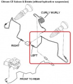 ECC5270QC - Hydraulic Suspension Pipe Left Rear